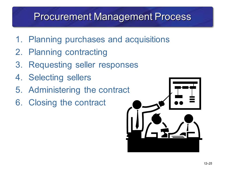 Planning administering project contracts and
